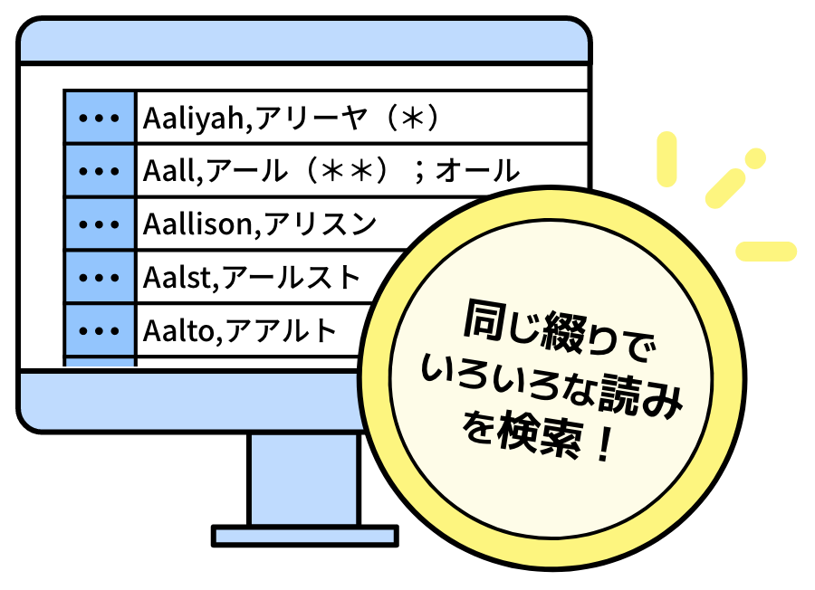 同じ綴りでいろいろな読みを検索！